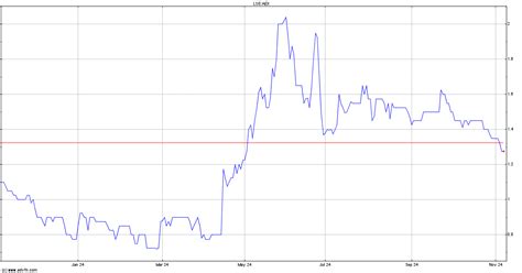 live aex chat|Aminex Share Price. AEX